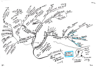 Mind maps pathology musculoskeletal