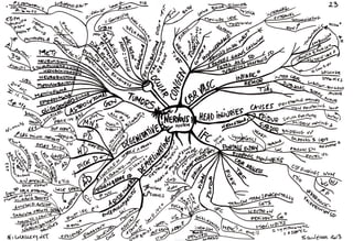 Mind maps pathology nervous system