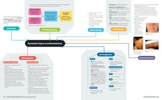 Mind maps Rheumatology and mnemonics.pdf