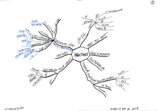 Mind maps robbins_basic_pathology_9e_2012