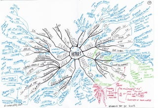Mind maps robbins_basic_pathology_9e_2012