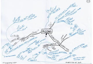 Mind maps robbins_basic_pathology_9e_2012