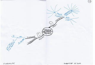 Mind maps robbins_basic_pathology_9e_2012