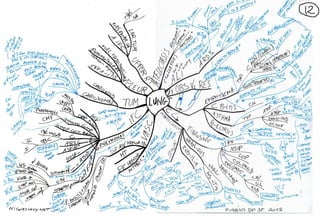 Mind maps robbins_basic_pathology_9e_2012