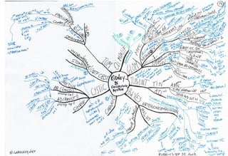 Mind maps robbins_basic_pathology_9e_2012