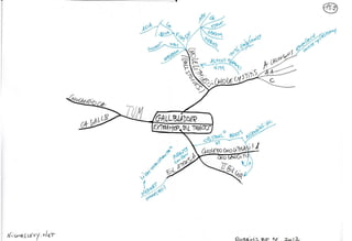 Mind maps robbins_basic_pathology_9e_2012