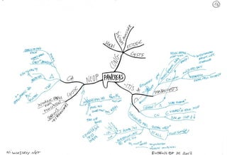 Mind maps robbins_basic_pathology_9e_2012