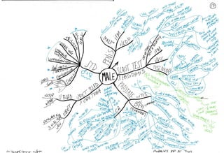 Mind maps robbins_basic_pathology_9e_2012
