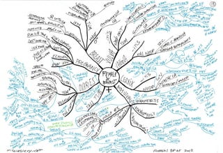 Mind maps robbins_basic_pathology_9e_2012