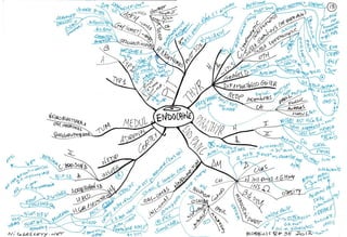 Mind maps robbins_basic_pathology_9e_2012