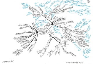 Mind maps robbins_basic_pathology_9e_2012