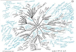 Mind maps robbins_basic_pathology_9e_2012