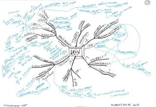 Mind maps robbins_basic_pathology_9e_2012