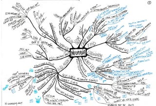 Mind maps robbins_basic_pathology_9e_2012