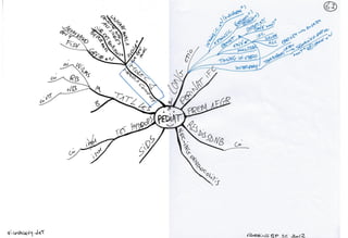 Mind maps robbins_basic_pathology_9e_2012