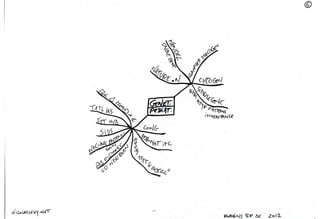 Mind maps robbins_basic_pathology_9e_2012