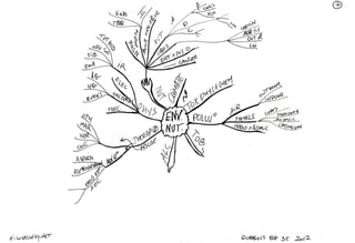 Mind maps robbins_basic_pathology_9e_2012