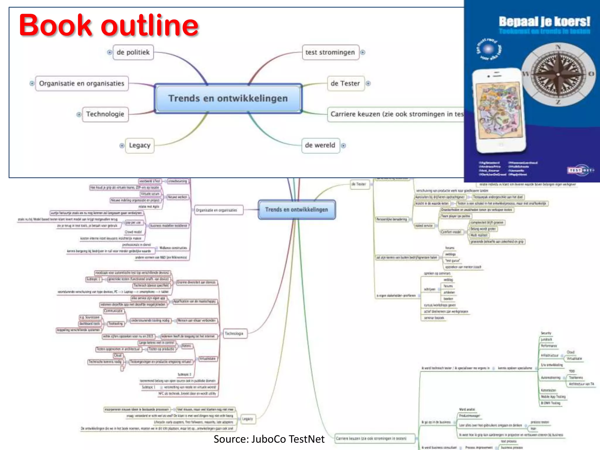 Book outline




               Source: JuboCo TestNet
 