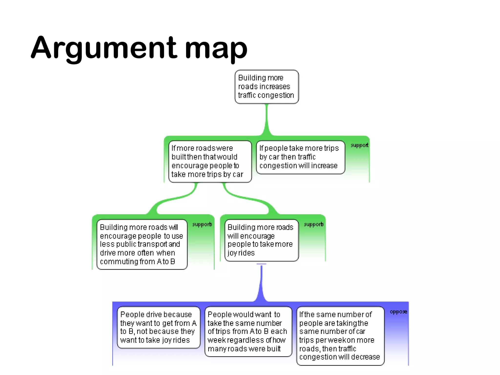 Argument map
 