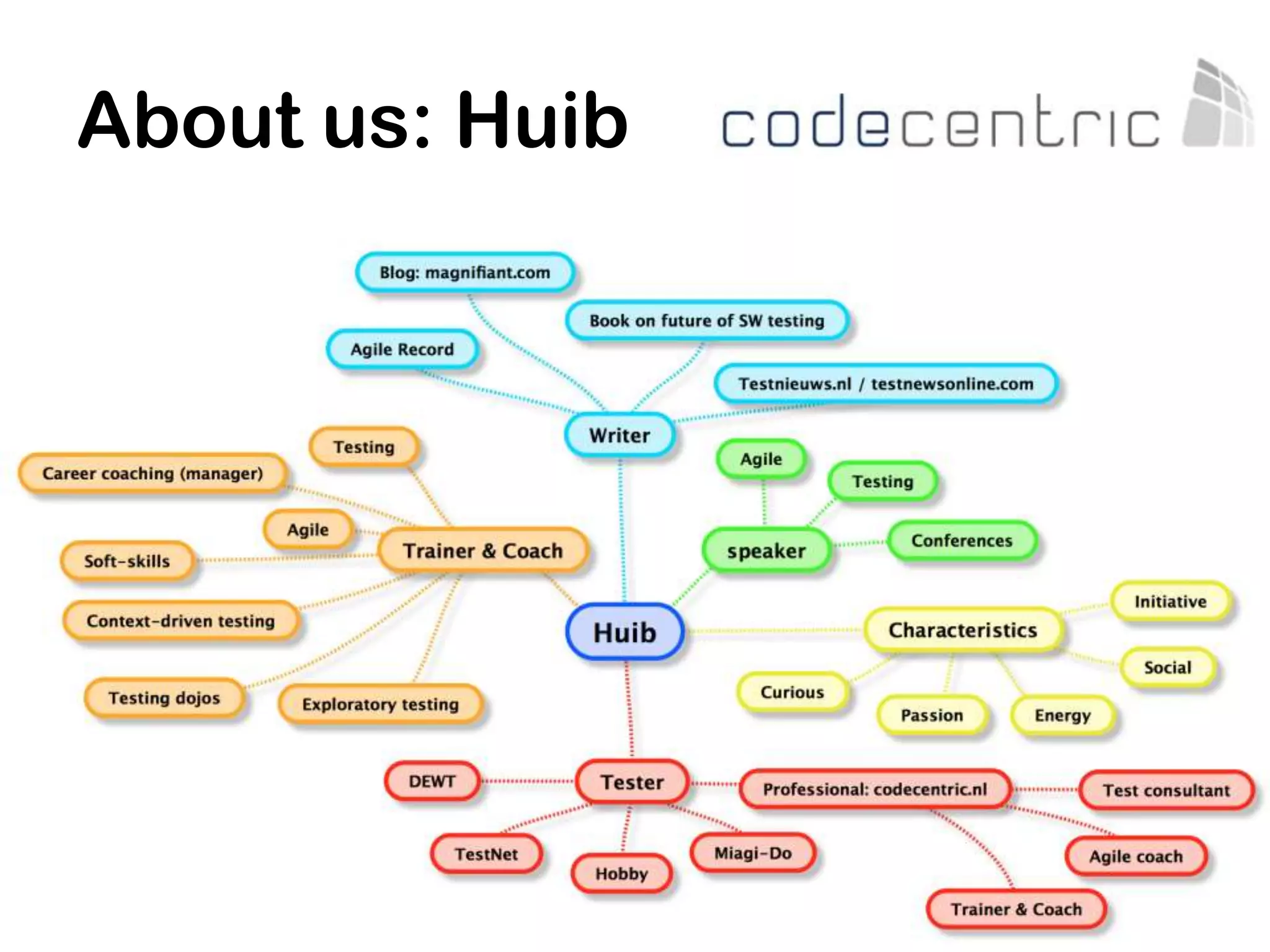 About us: Huib
 