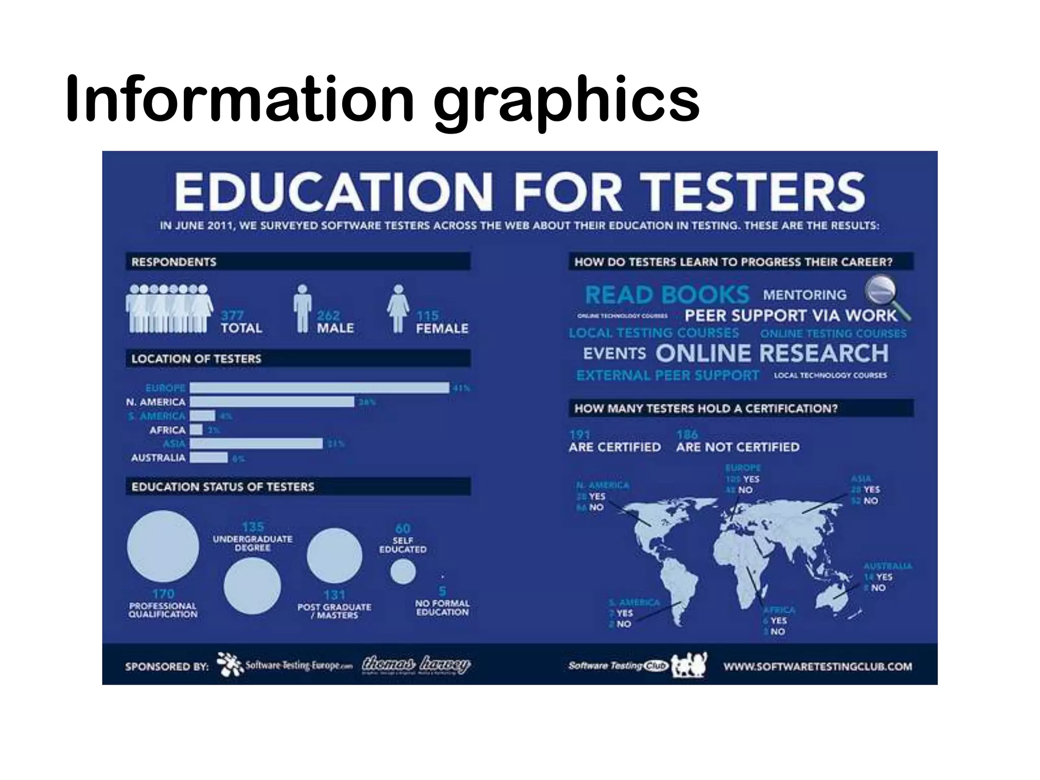 Information graphics
 