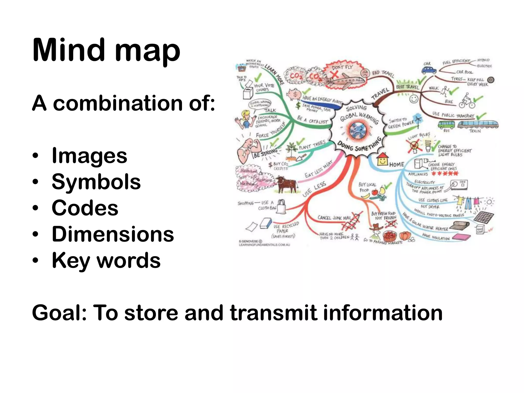 Mind map
A combination of:

•   Images
•   Symbols
•   Codes
•   Dimensions
•   Key words

Goal: To store and transmit information
 