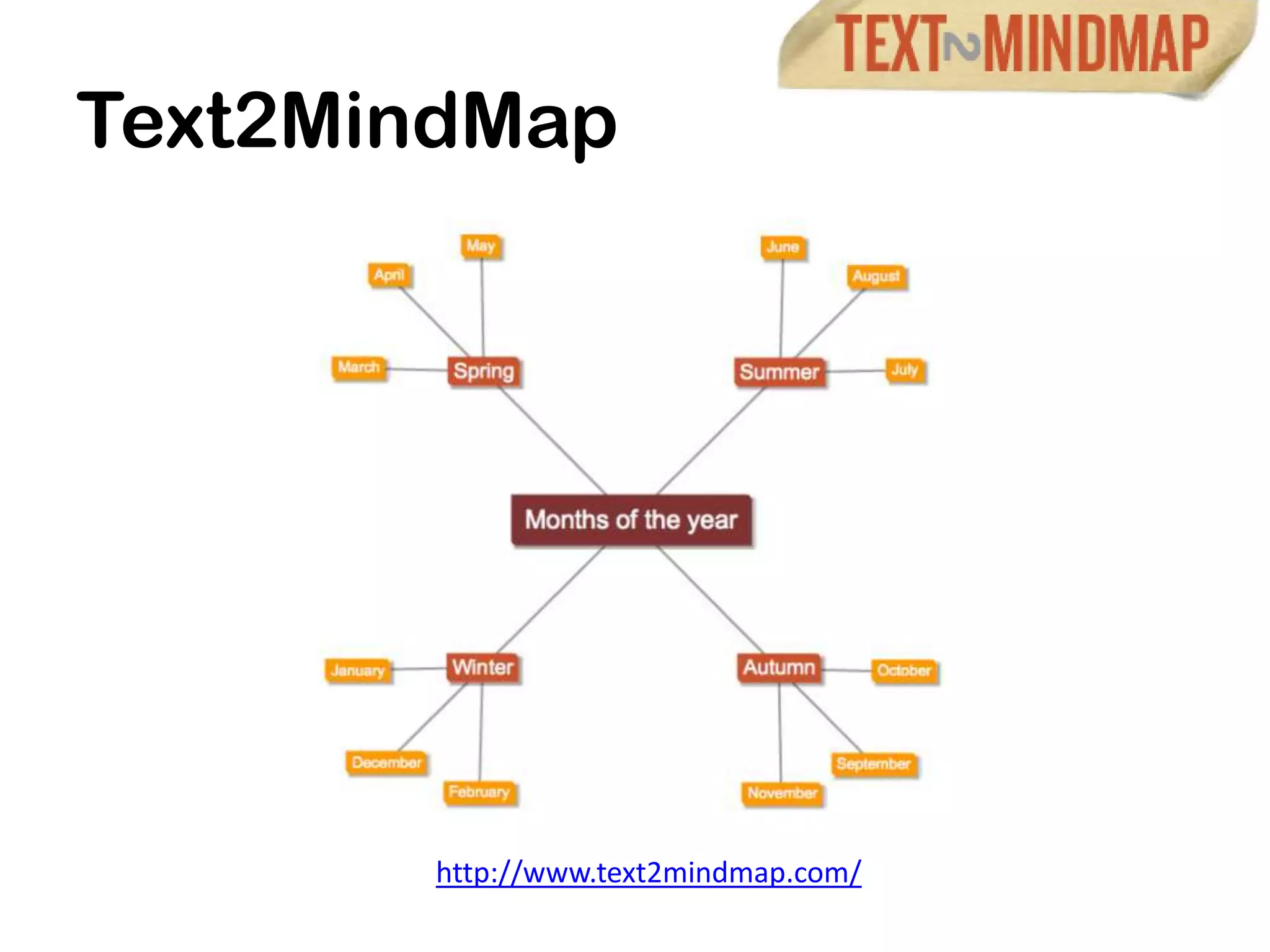 Text2MindMap




       http://www.text2mindmap.com/
 