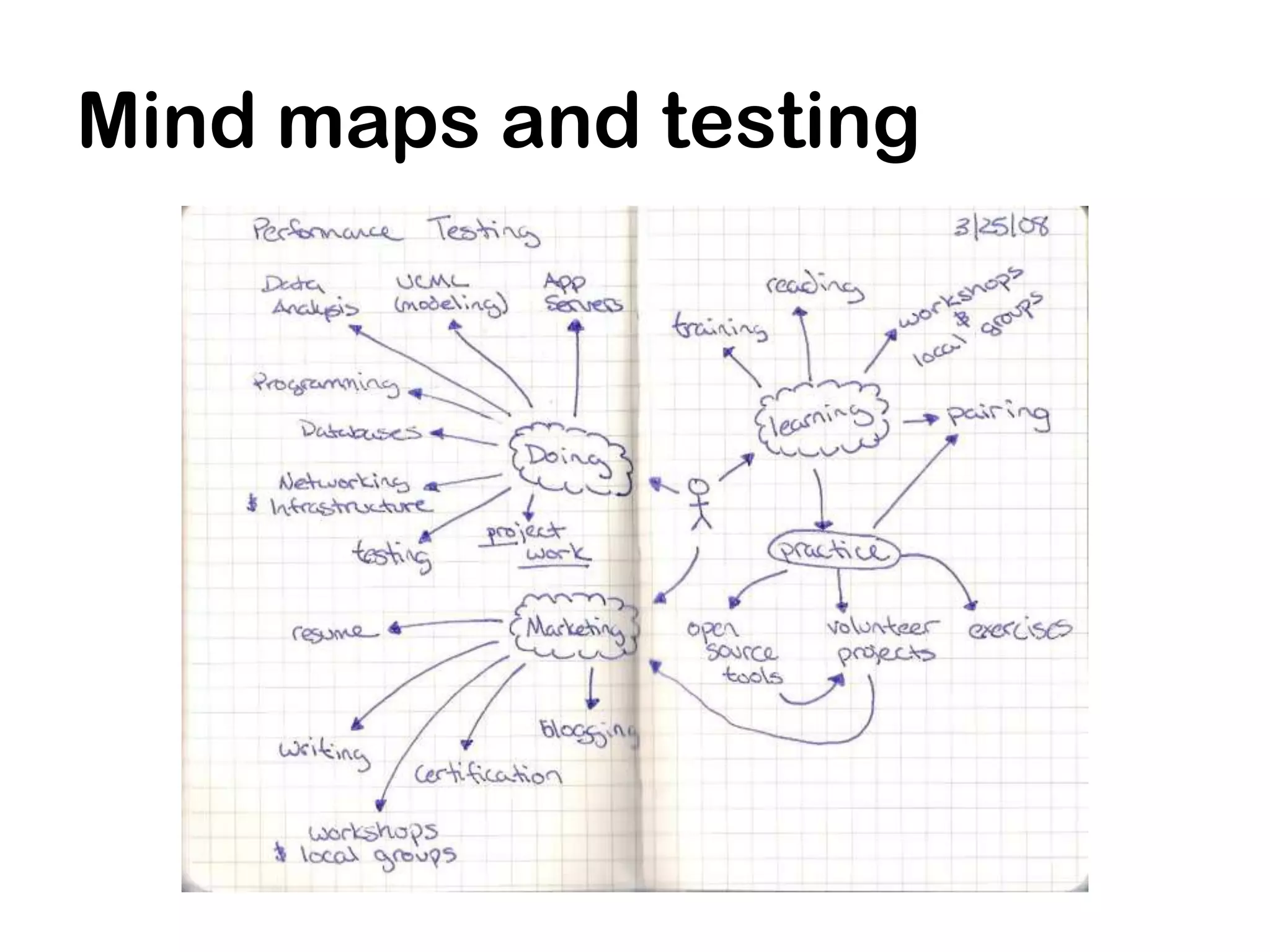 Mind maps and testing
 