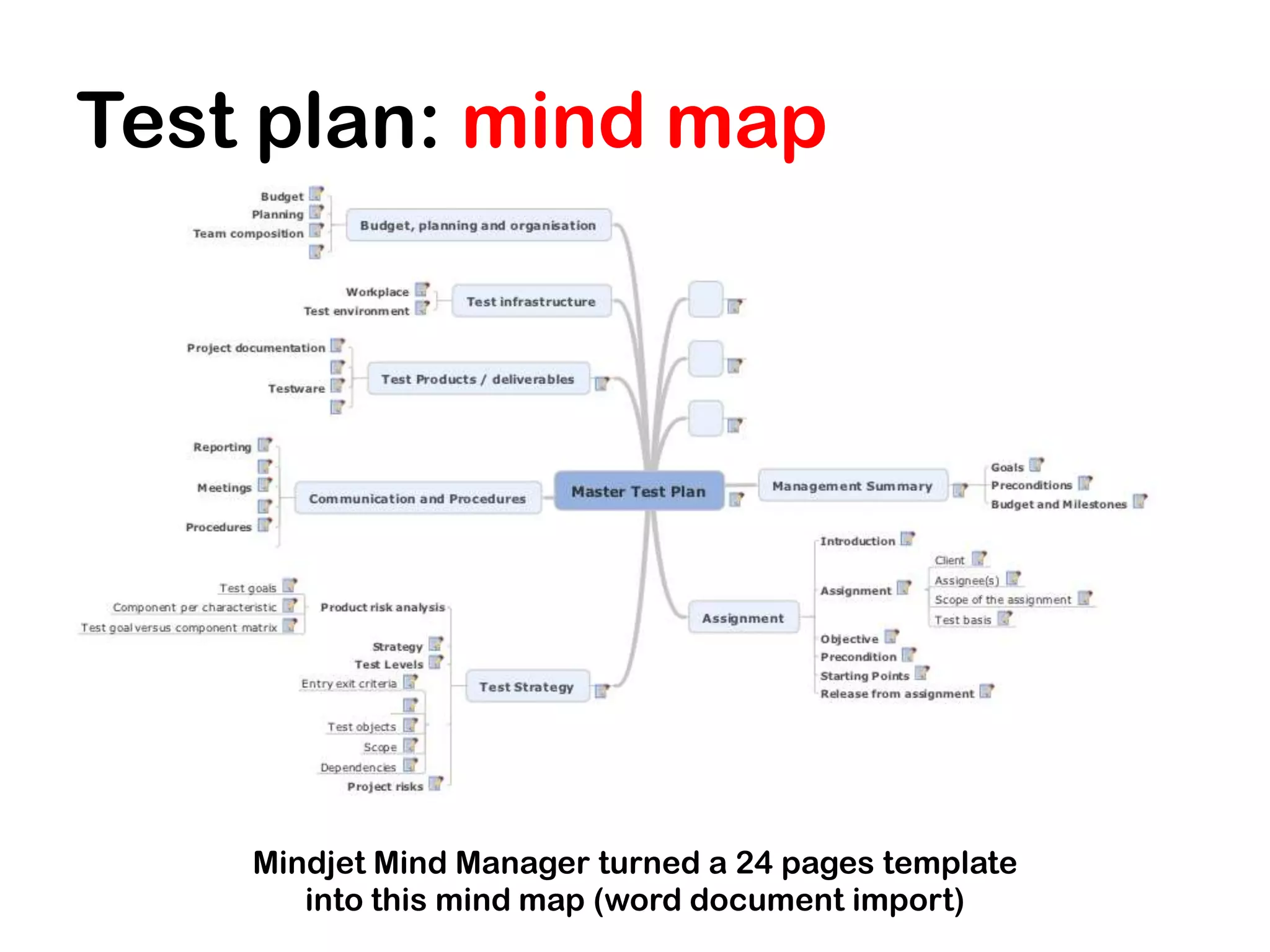 Test plan: mind map




    Mindjet Mind Manager turned a 24 pages template
       into this mind map (word document import)
 
