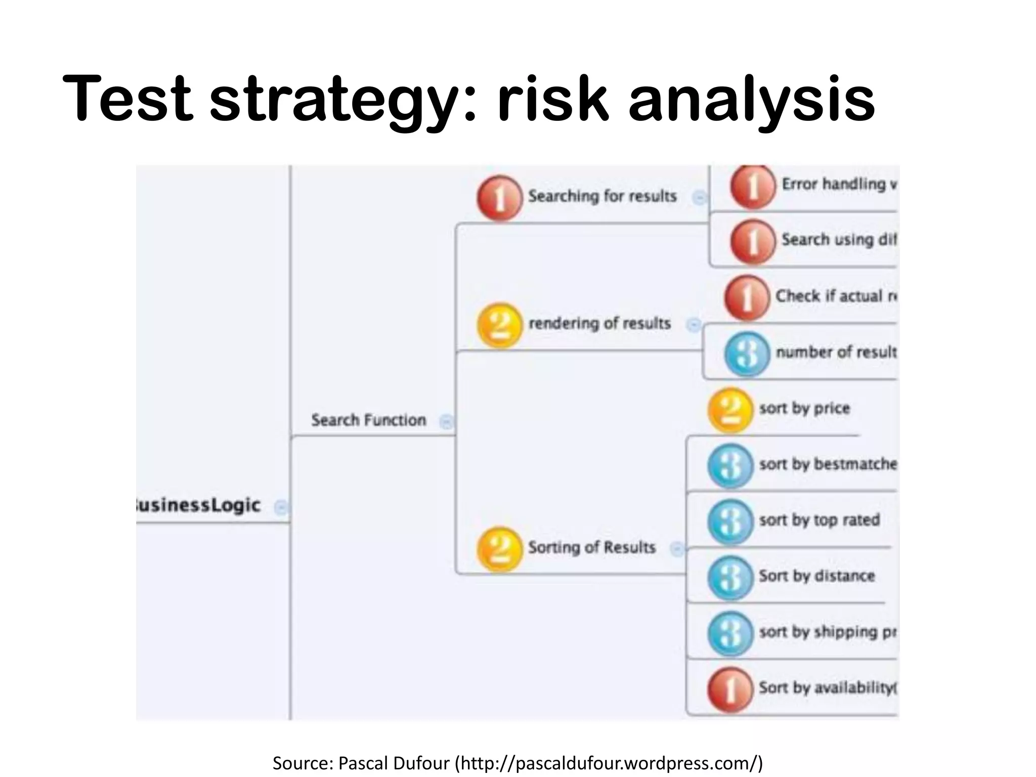 Test strategy: risk analysis




       Source: Pascal Dufour (http://pascaldufour.wordpress.com/)
 