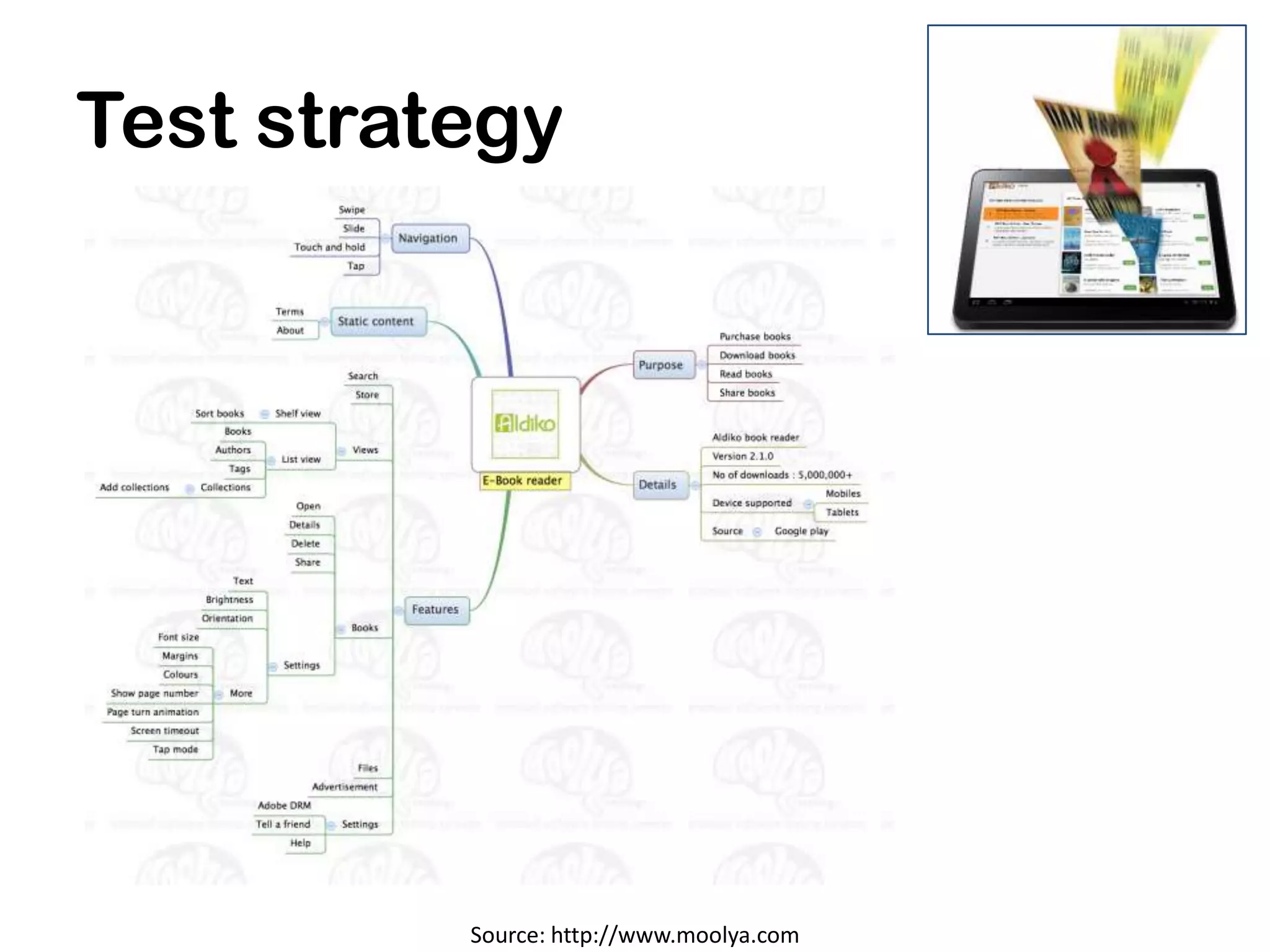 Test strategy




          Source: http://www.moolya.com
 