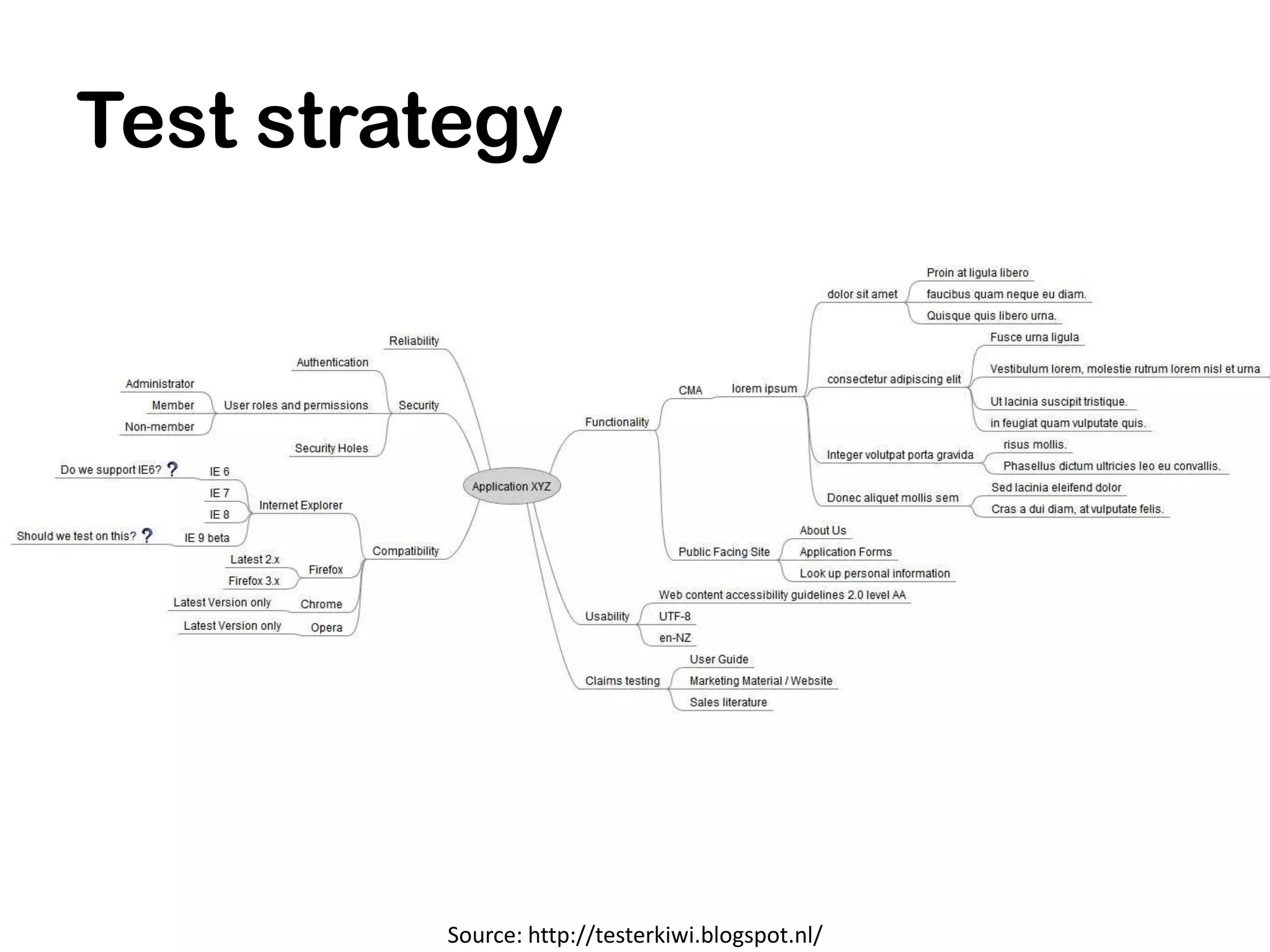 Test strategy




         Source: http://testerkiwi.blogspot.nl/
 