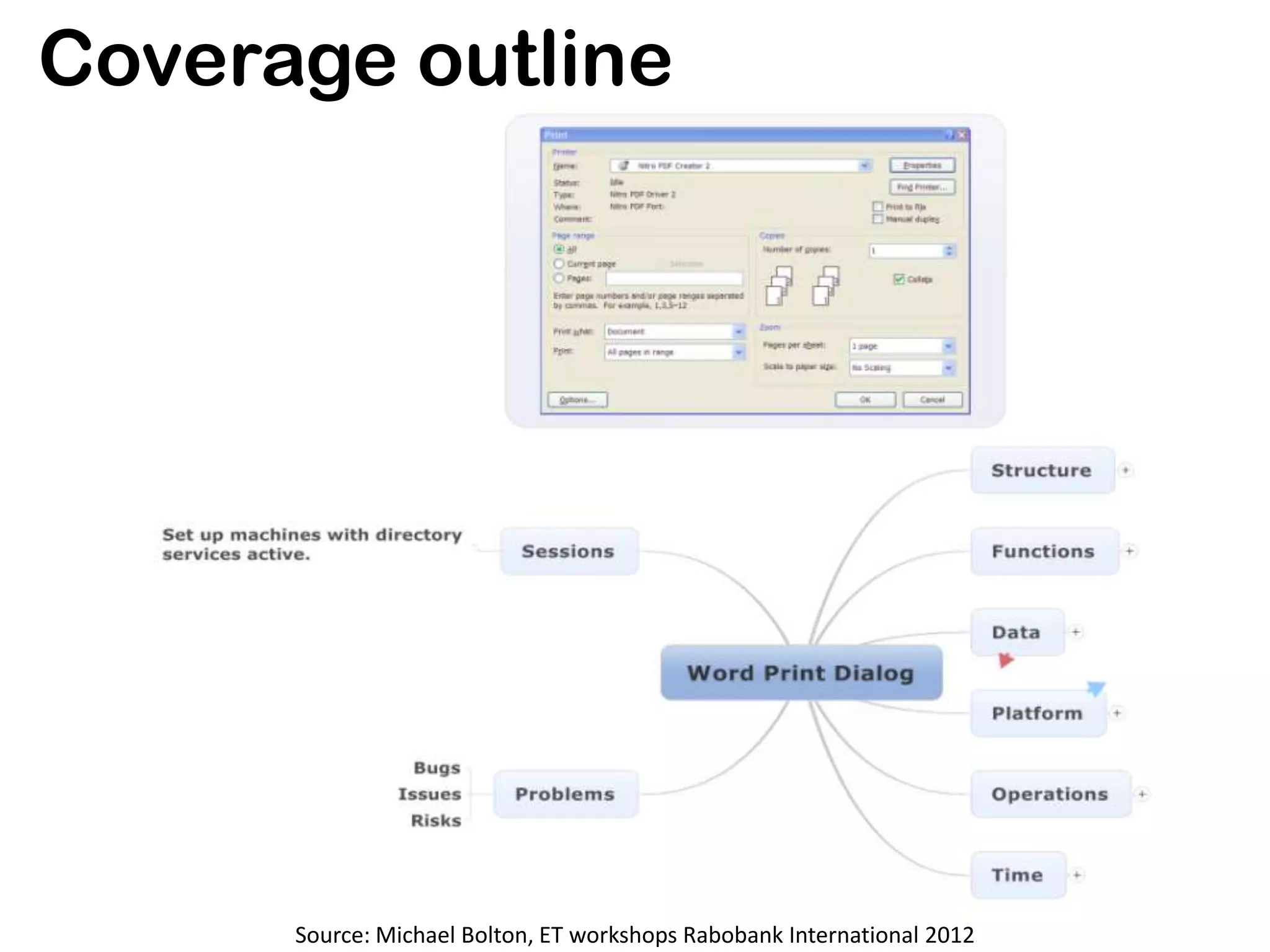 Coverage outline




      Source: Michael Bolton, ET workshops Rabobank International 2012
 