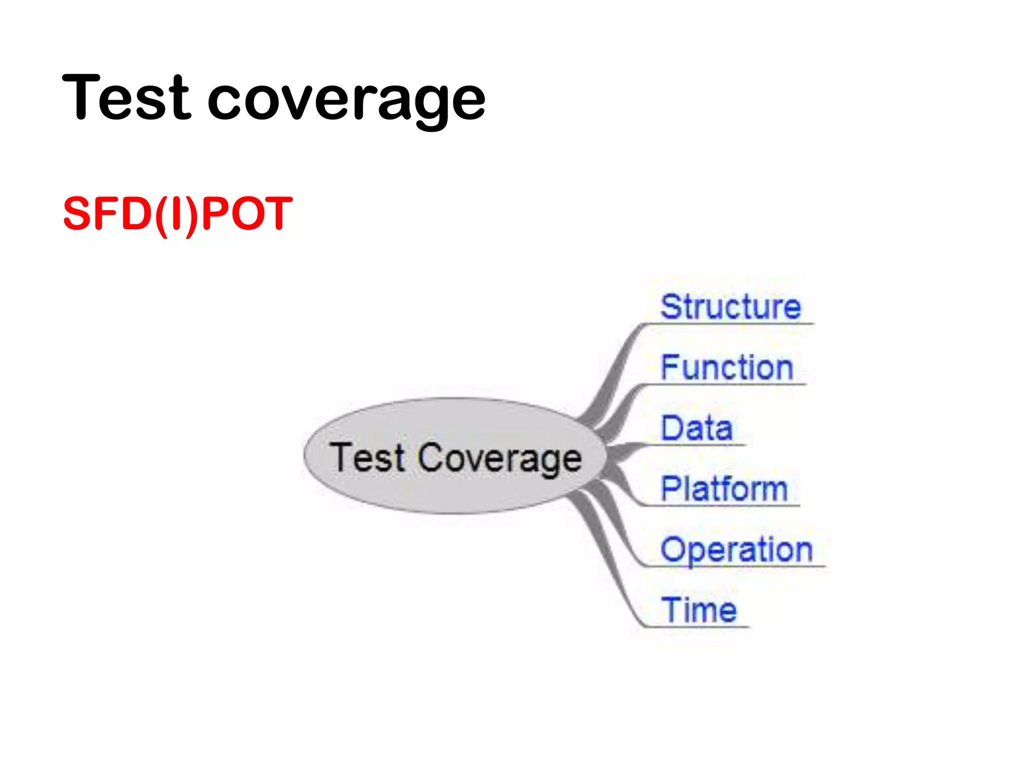 Test coverage
SFD(I)POT
 