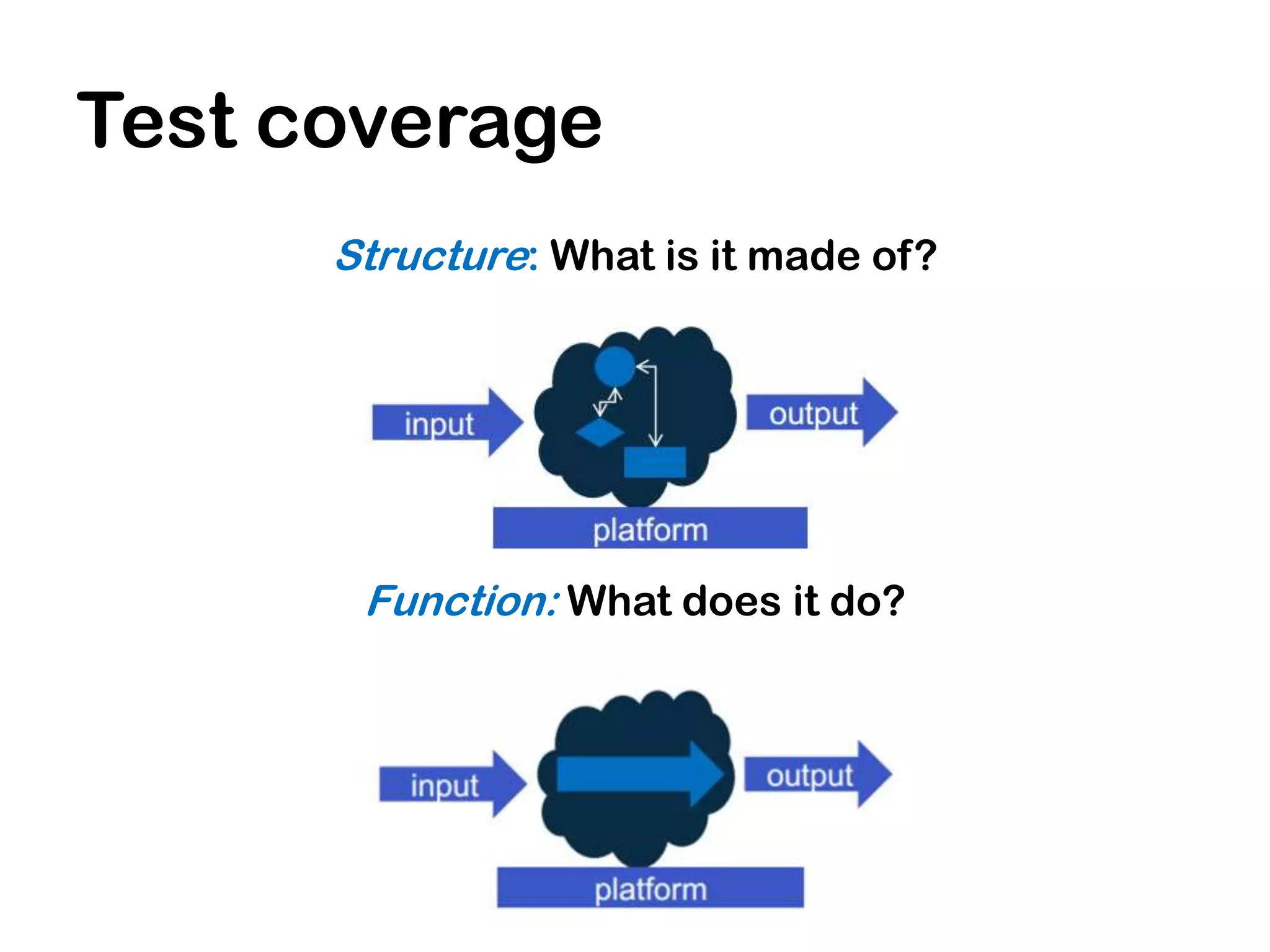 Test coverage
      Structure: What is it made of?




       Function: What does it do?
 