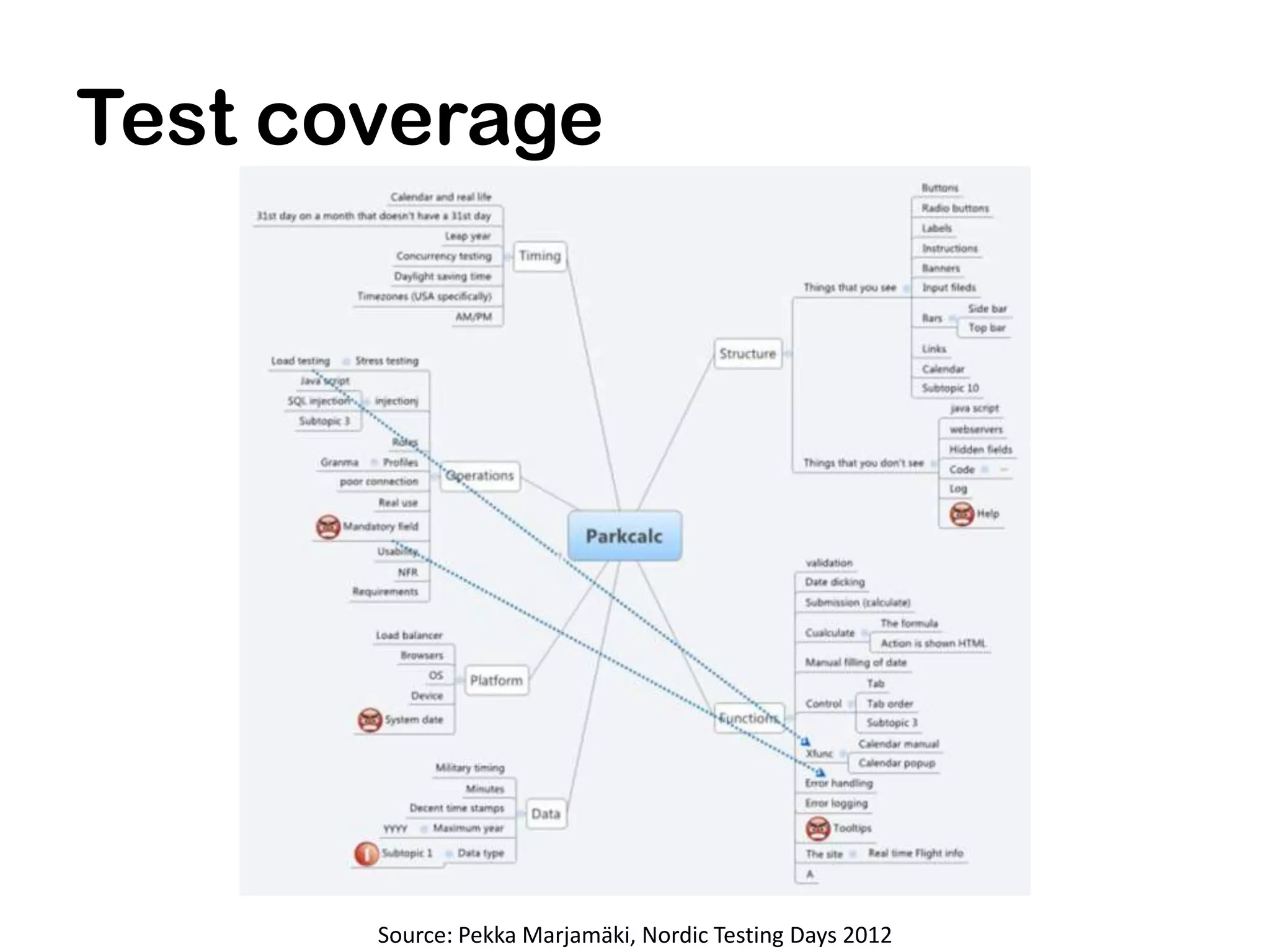 Test coverage




       Source: Pekka Marjamäki, Nordic Testing Days 2012
 