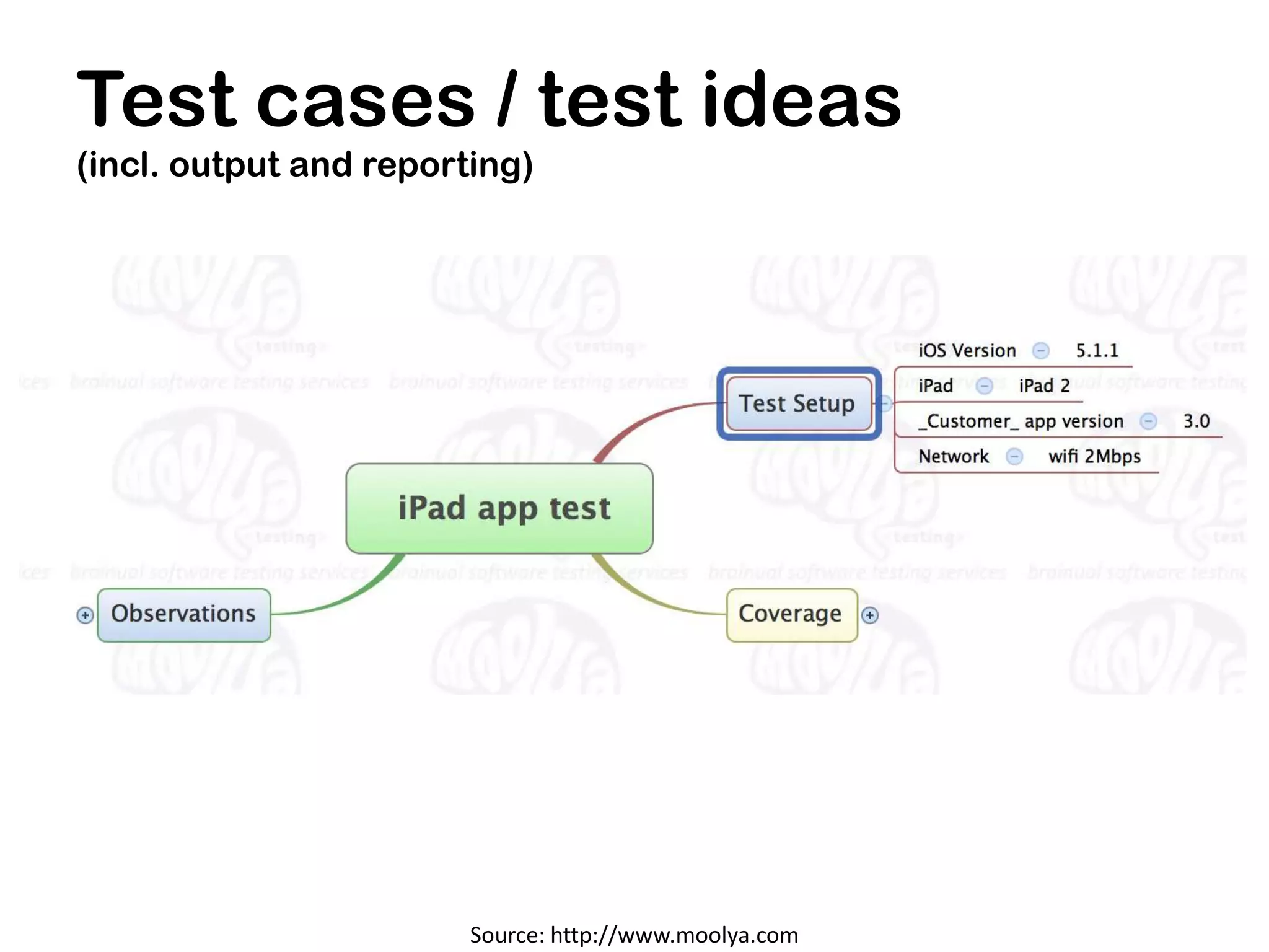 Test cases / test ideas
(incl. output and reporting)




                        Source: http://www.moolya.com
 