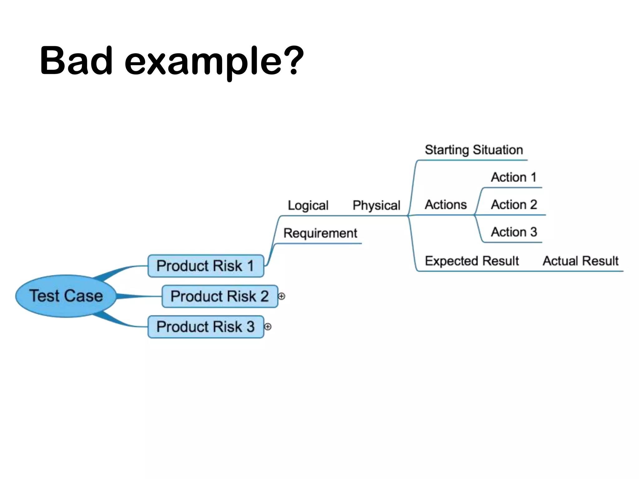 Bad example?
 