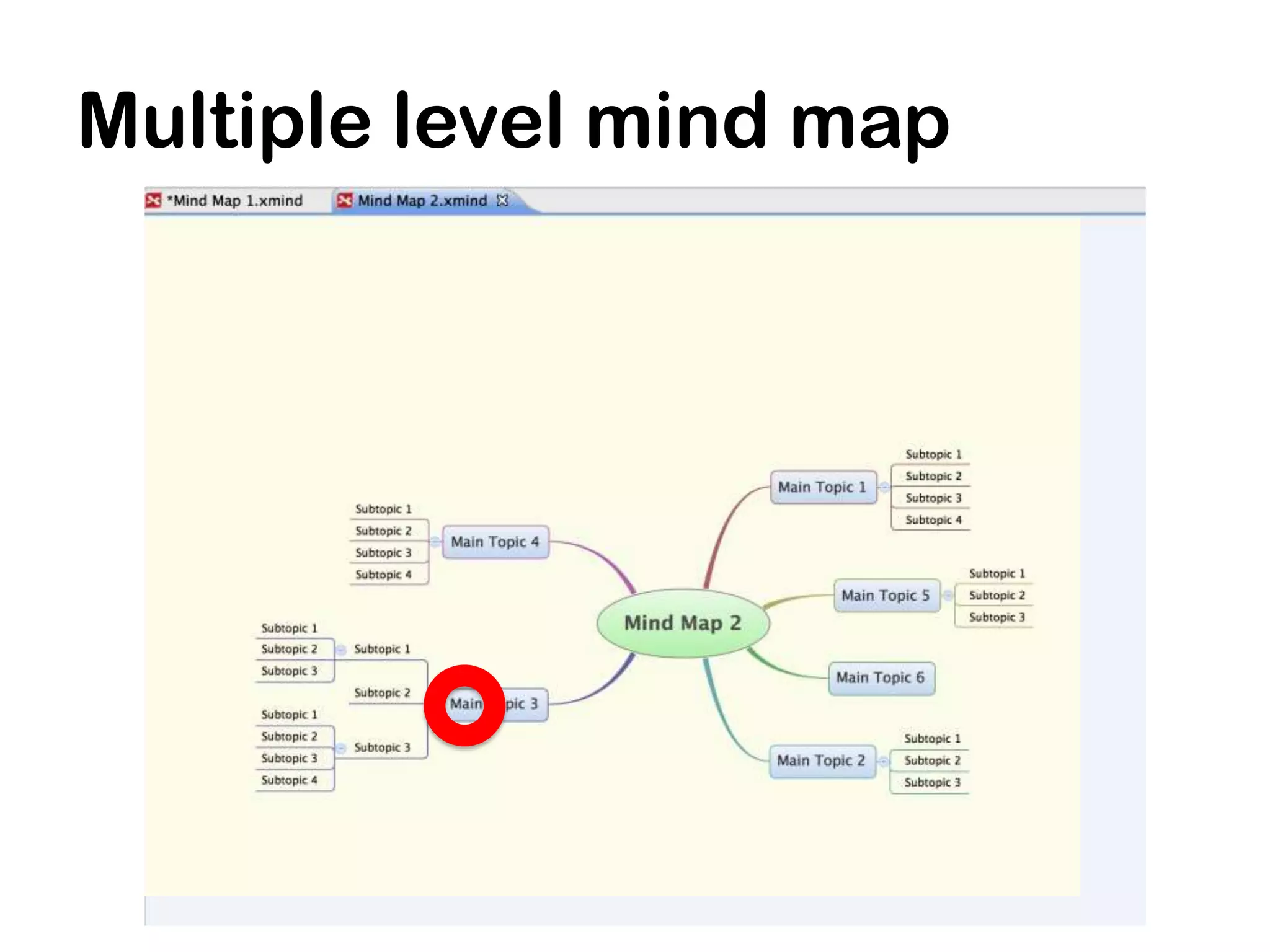 Multiple level mind map
 