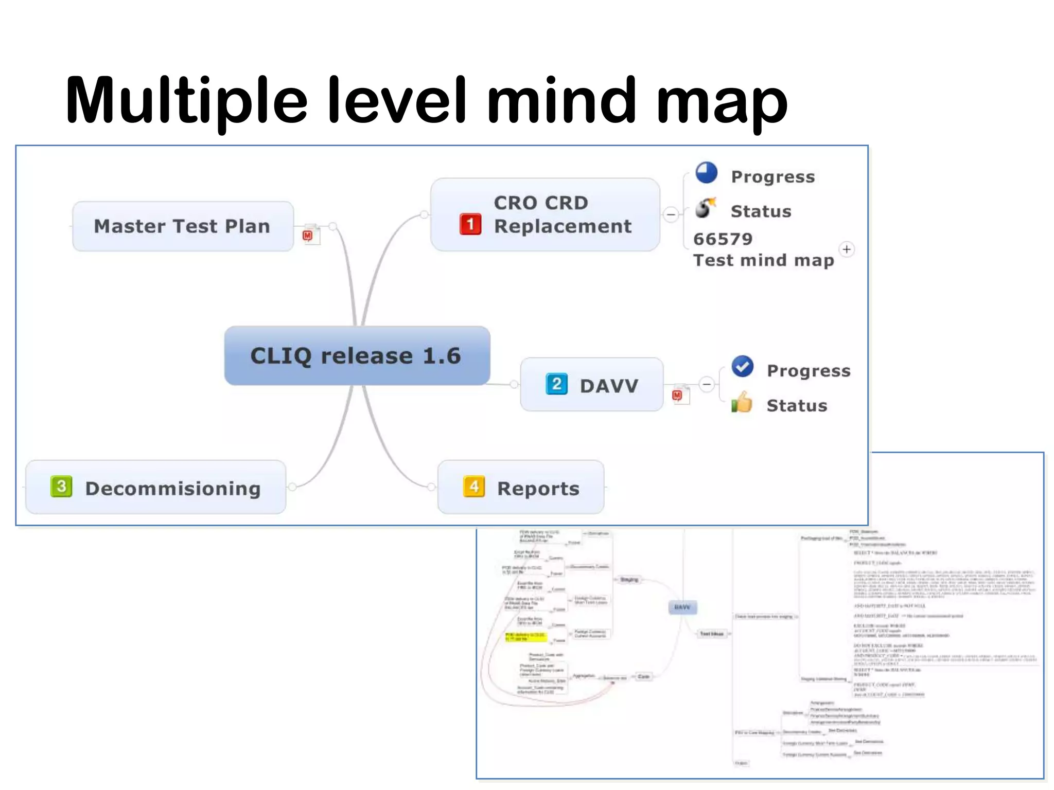 Multiple level mind map
 