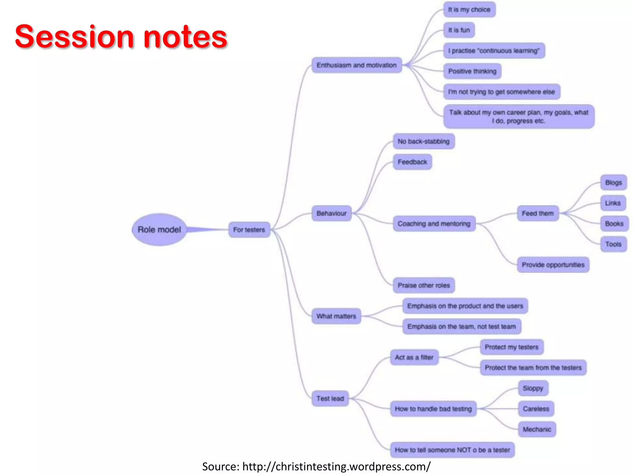 Session notes




           Source: http://christintesting.wordpress.com/
 