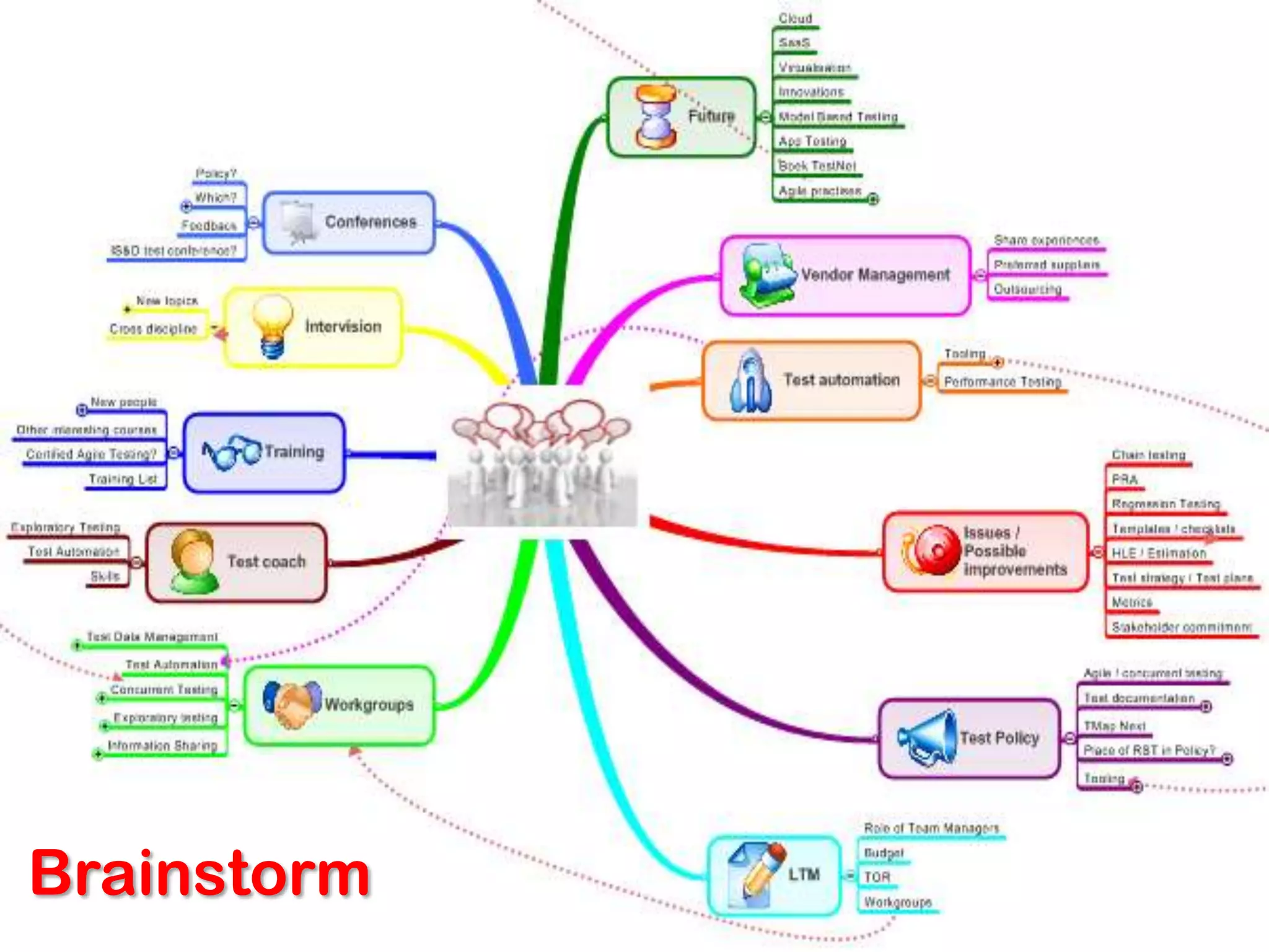 Brainstorm
 