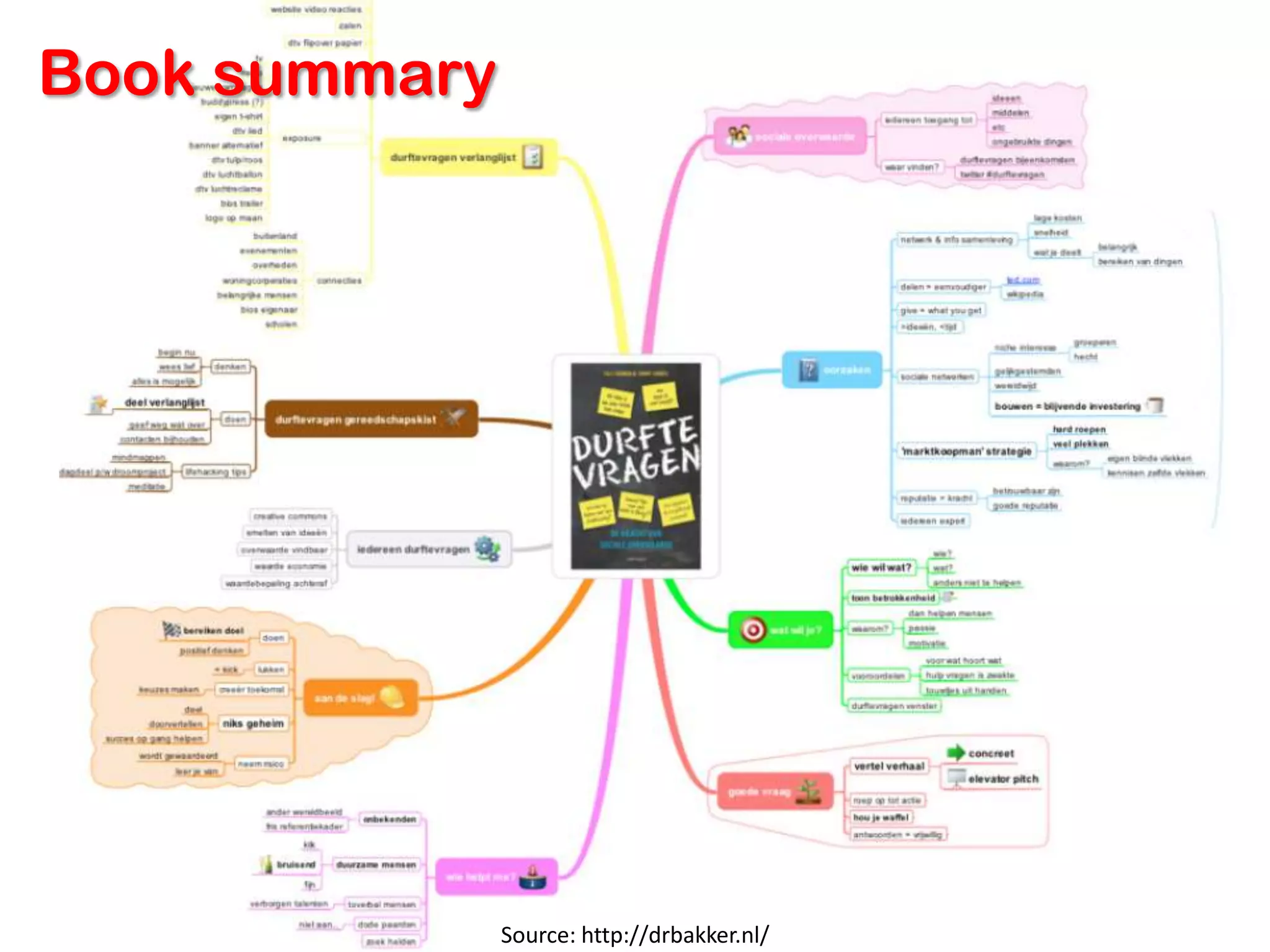 Book summary




               Source: http://drbakker.nl/
 