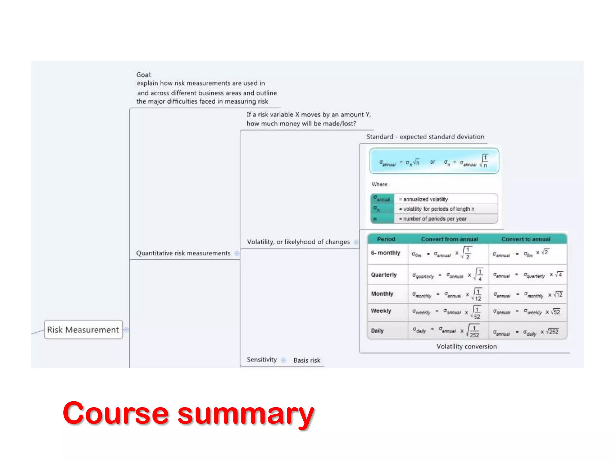 Course summary
 