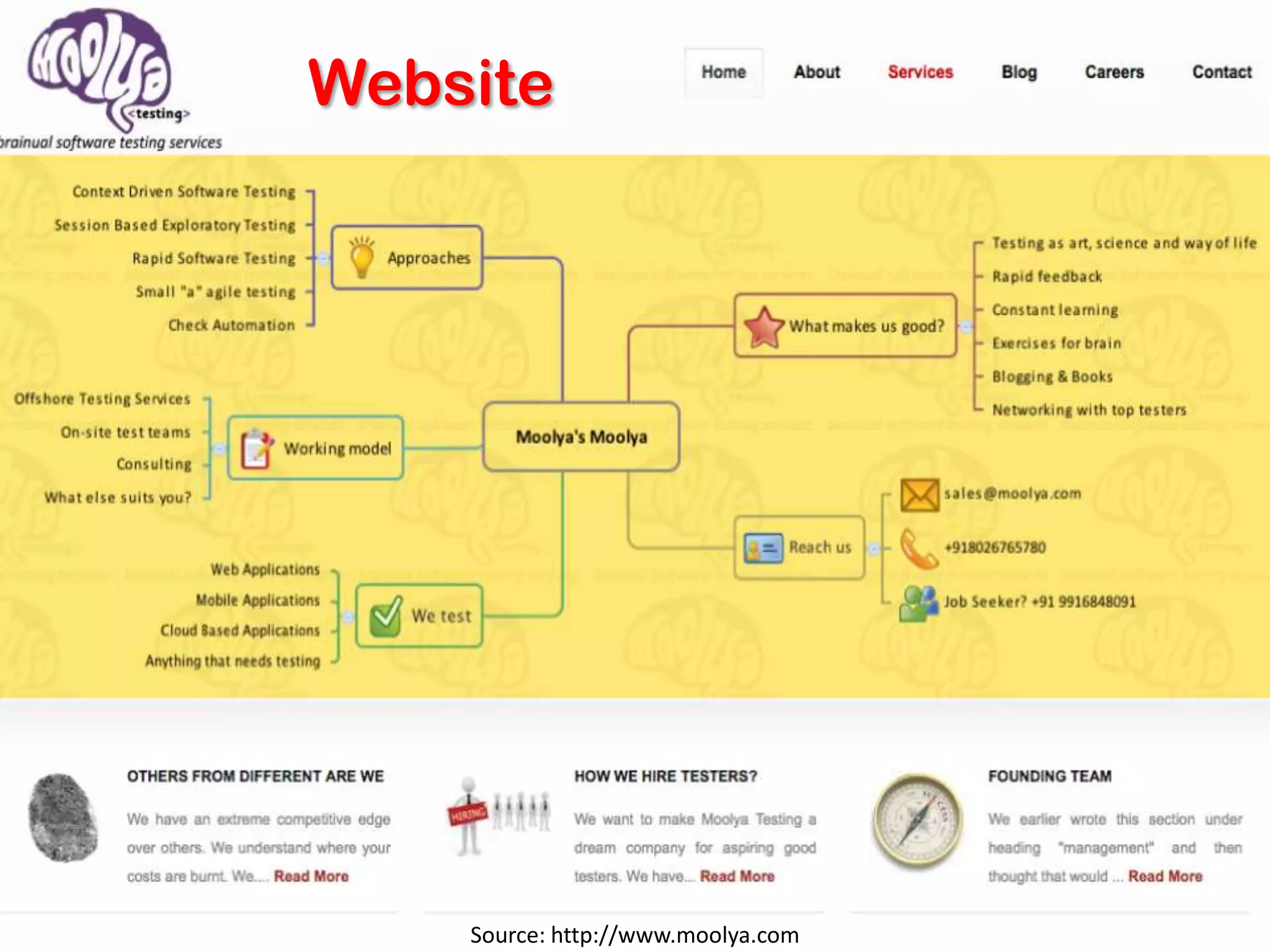 Website




    Source: http://www.moolya.com
 