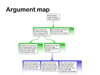 Argument map
 