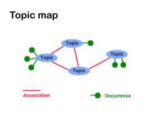 Topic map
 
