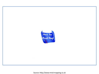 Source: http://www.mind-mapping.co.uk
 