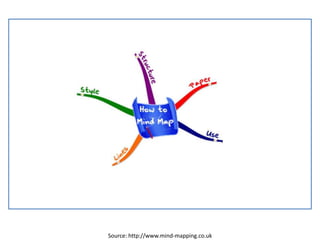 Source: http://www.mind-mapping.co.uk
 
