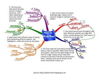 Source: http://www.mind-mapping.co.uk
 